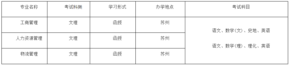 苏州科技大学高起本专业