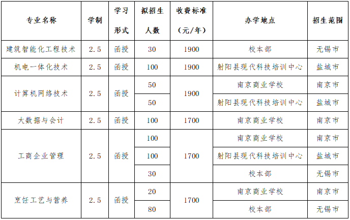 招生计划