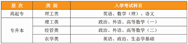 入学考试科目