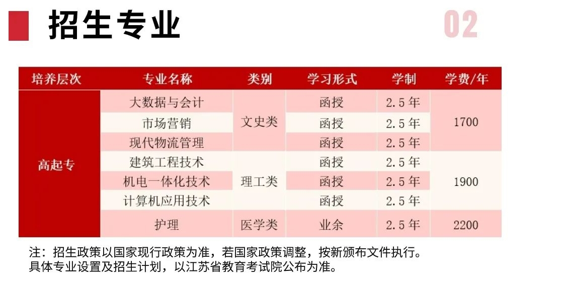 2024年太湖创意职业技术学院成考招生专业.jpg