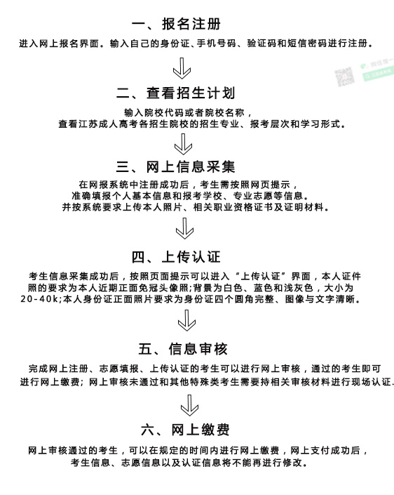 江苏成人高考报名流程