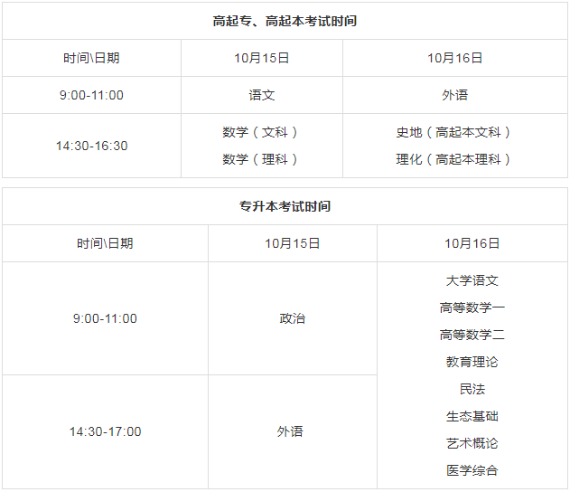2022江苏成人高考