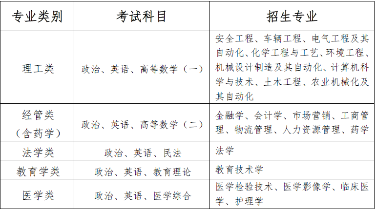 江苏大学成人高考专升本考试科目