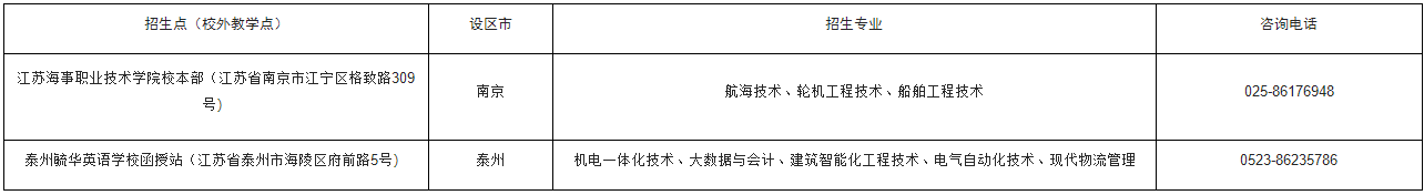 2023年江苏海事职业技术学院成人高考招生简章