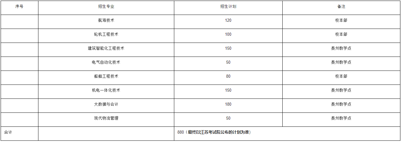 2023年江苏海事职业技术学院成人高考招生简章