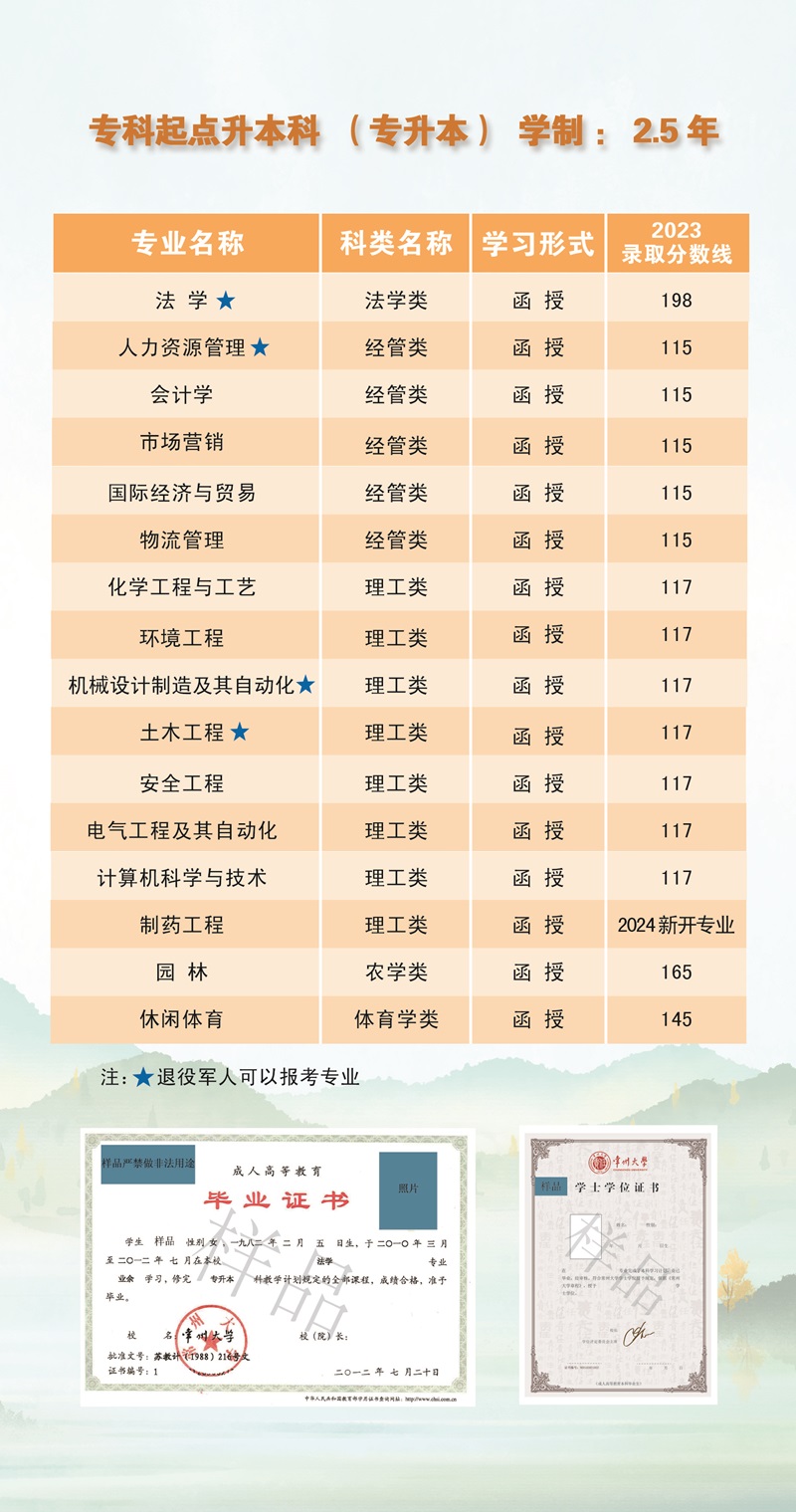 常州大学成人高考招生专业