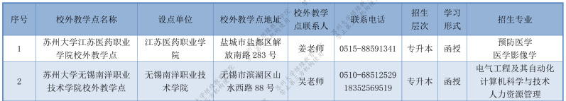 苏州大学成人高考校外教学点