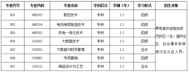 无锡工艺职业技术学院成人高考